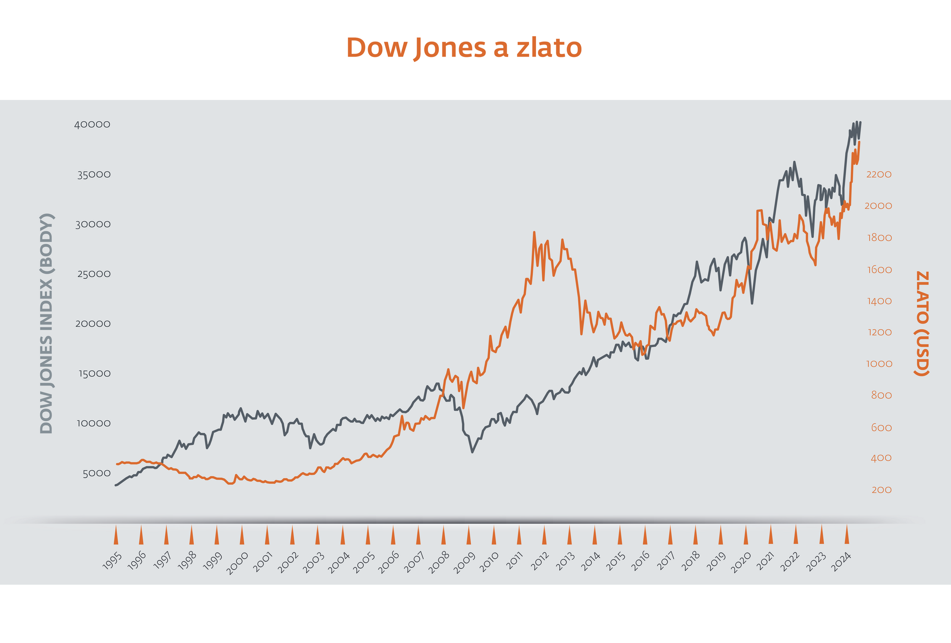 Rozložte rizika - 2